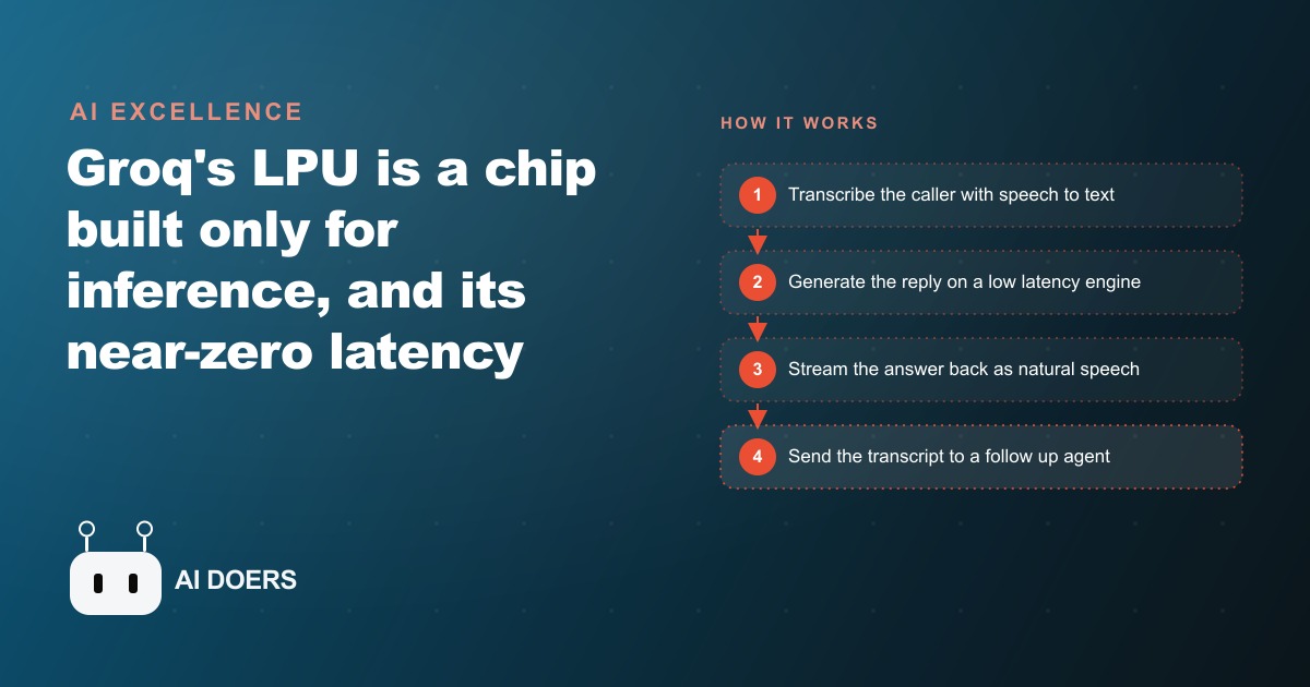 Why Groq's LPU Makes Real-Time Voice AI Finally Feel Human