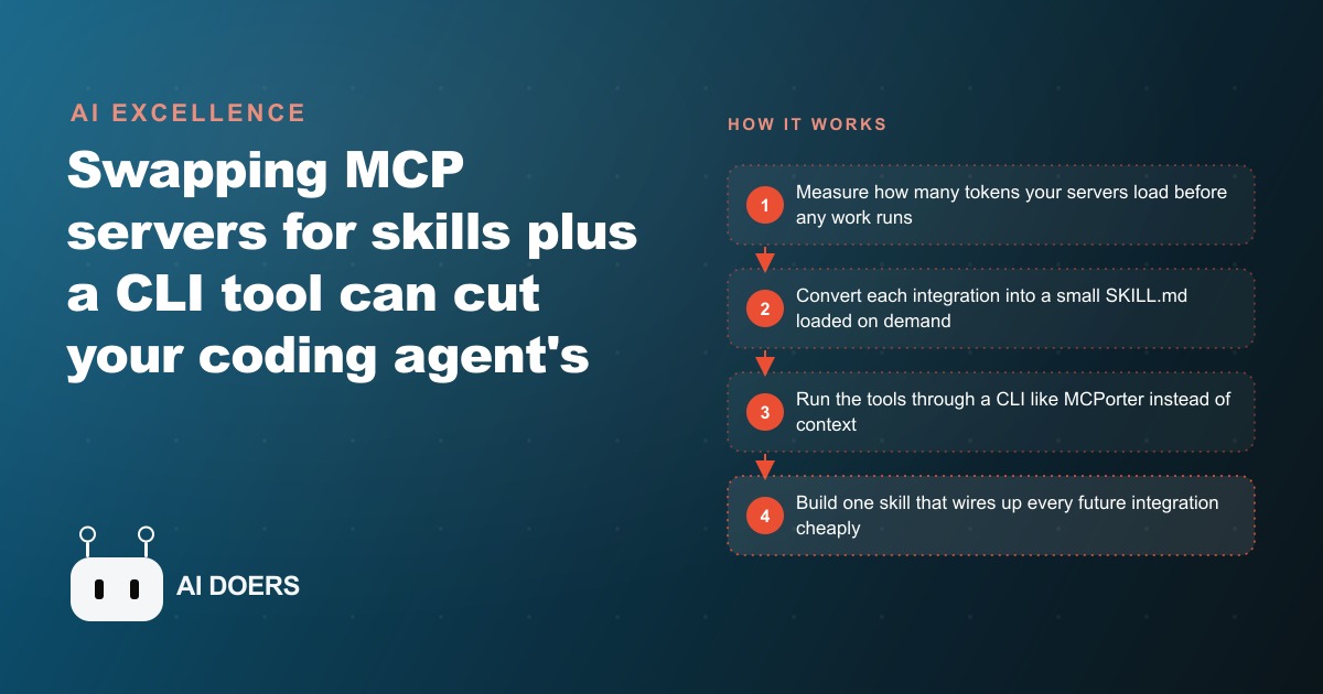 Why MCP Is Dead: Skills Plus a CLI Cut Agent Tokens by 70%