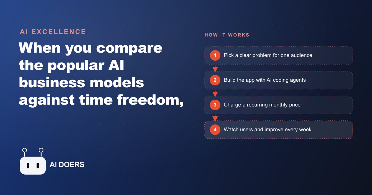 Why Software Is the Best AI Business Model for 2026