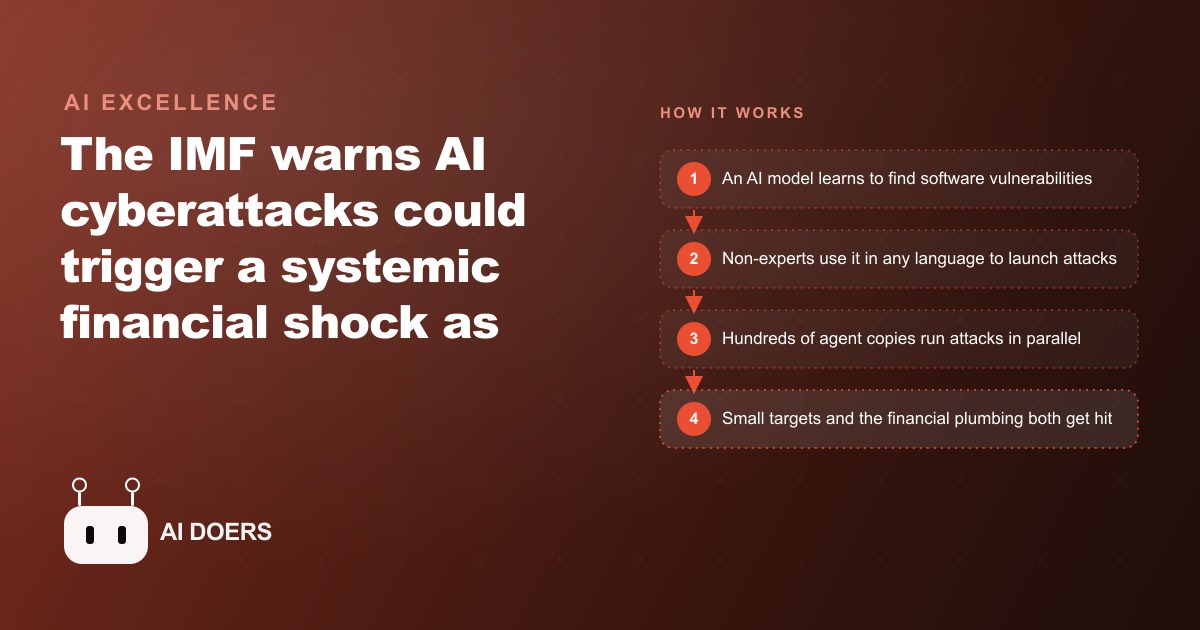 Why the IMF Is Warning That AI Cyberattacks Could Shake the Financial System