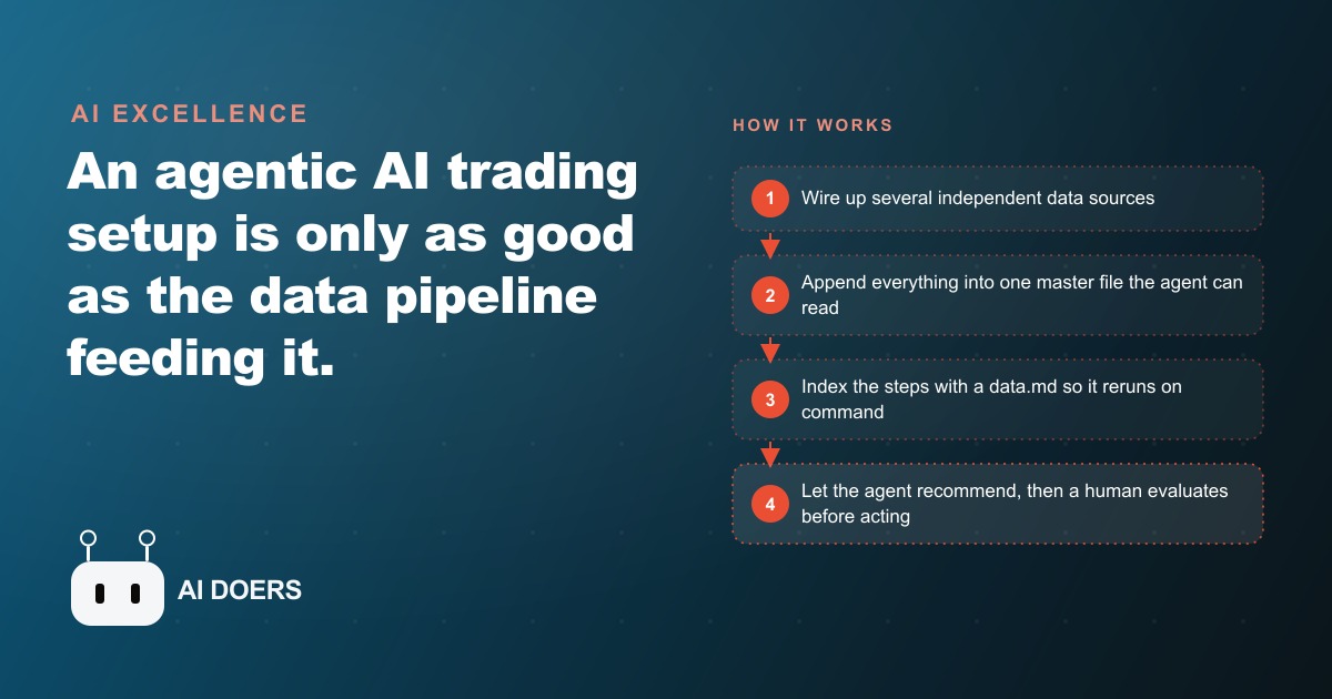Why Your Agentic AI Trading Bot Lives Or Dies On Its Data Pipeline